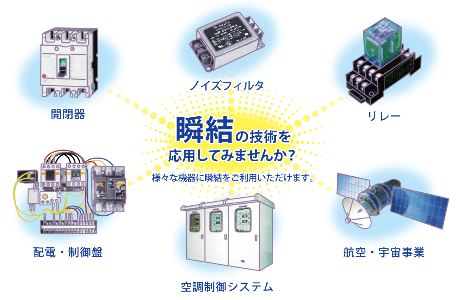 様々な機器に当社の【瞬結】の配線技術を使ってみませんか？