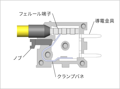 ねじ無し式（プッシュイン式）