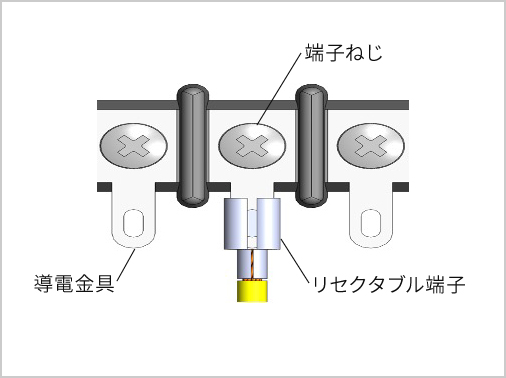 タブ式